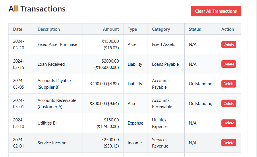 Octotally accounting dashboard showing a list of transactions with date, description, amount, type, category, status, and delete option. Includes a red “Clear All Transactions” button.